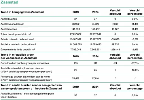 Bron:&nbsp;Groene ruimte in de buurt