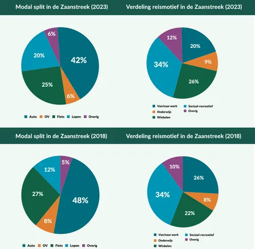 Bron: Gemeente Zaanstad