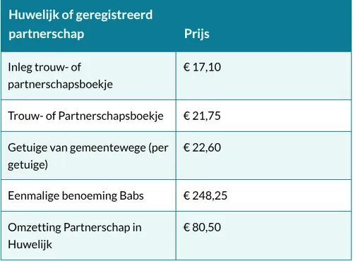 Bron: Gemeente Zaanstad
