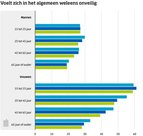 Bron:&nbsp;Centraal Bureau voor de Statistiek