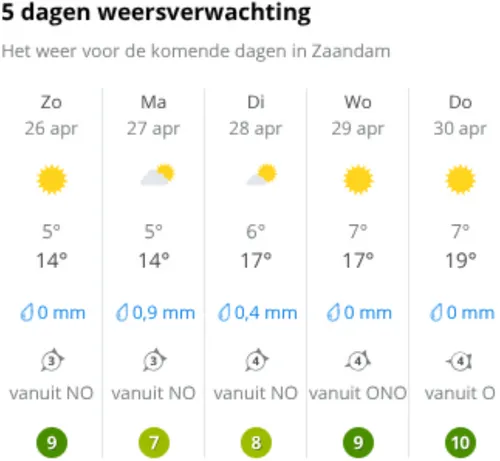 Bron: Weer Online