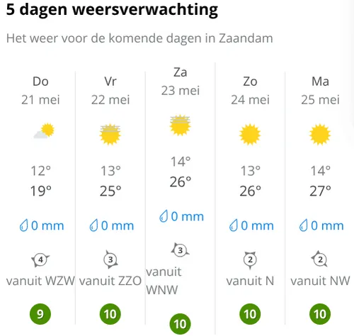 Bron: Weer Online