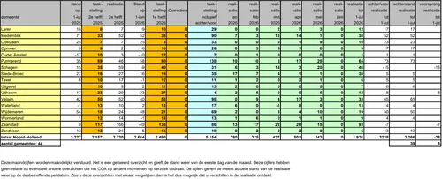 Bron: Ministerie van Binnenlandse Zaken