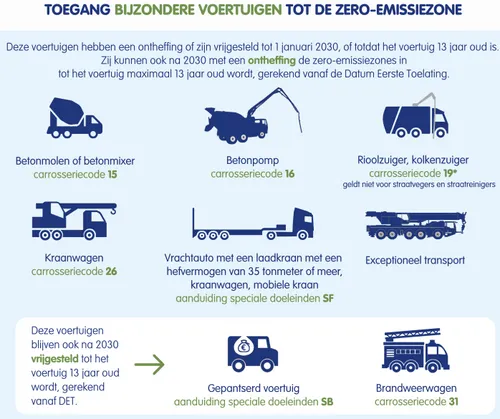 Bron: Transport en Logistiek Nederland