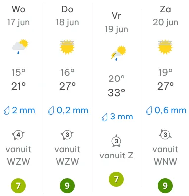 De verwachting van Weer Online voor Zaanstad.