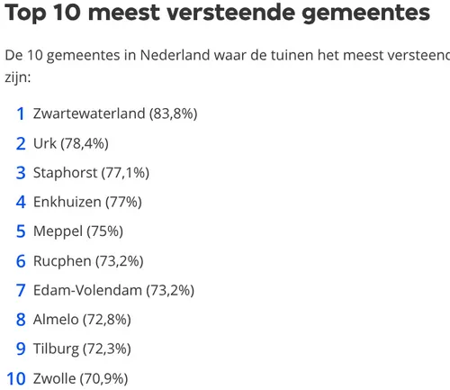 Bron: Centraal Beheer