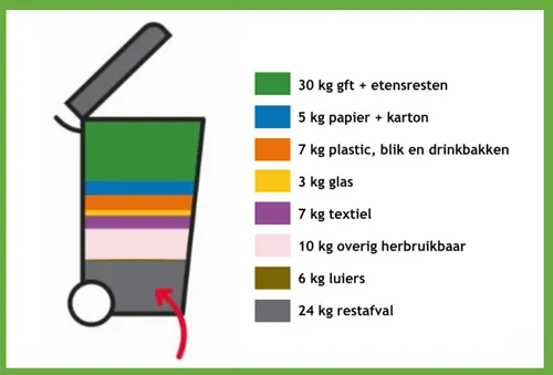 Bron: Gemeente Wormerland