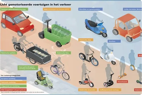 Waar ieder voertuig hoort te rijden. Bron: Vervoerregio Amsterdam