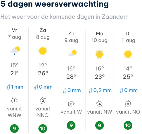 Bron: Weer Online