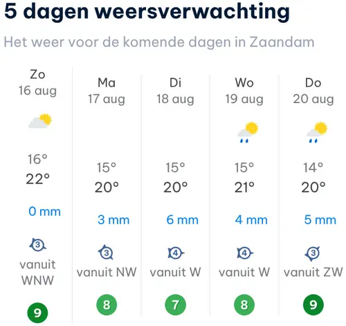 Bron: Weer Online
