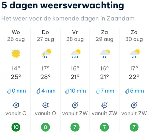 Bron: Weer Online