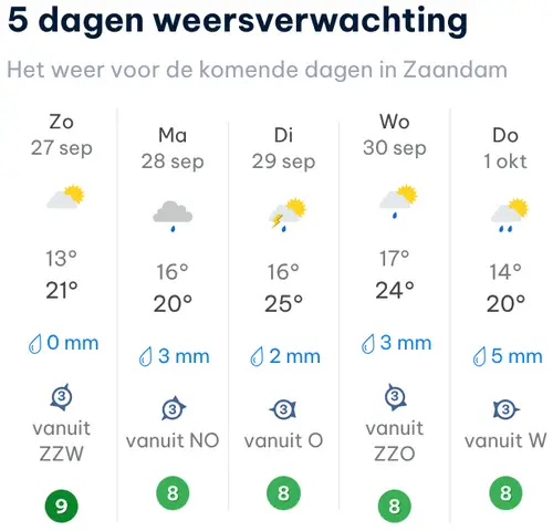 Bron: Weer Online