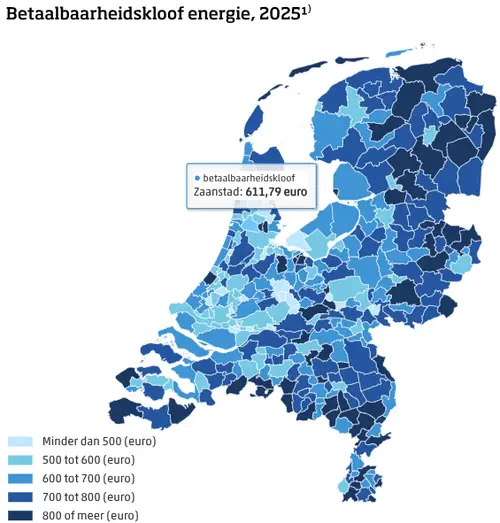 Bron: CBS / TNO *Voorlopige cijfers