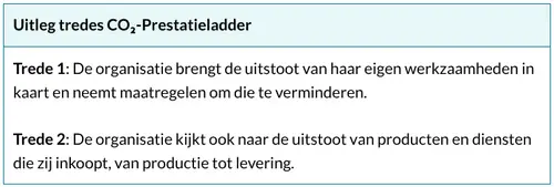 Bron: Gemeente Zaanstad