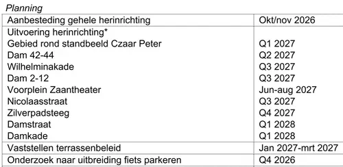 De planning van de uitvoering kan nog wijzigen als de aannemer met een alternatief voorstel komt.