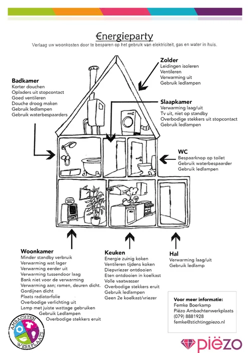 energiebesparen stap voor stap