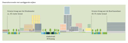 dwarsdoorsnede met aanliggende wijken15021