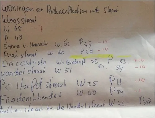 parkeren da costa 2018 tellingen