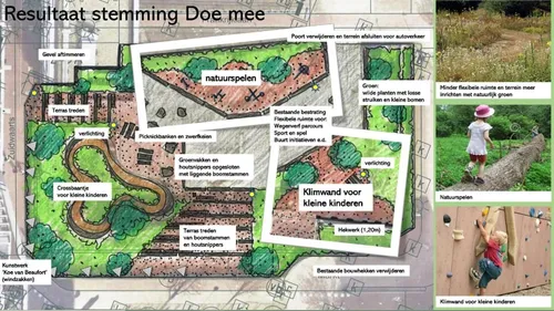 resultaten stemming gat in de markt