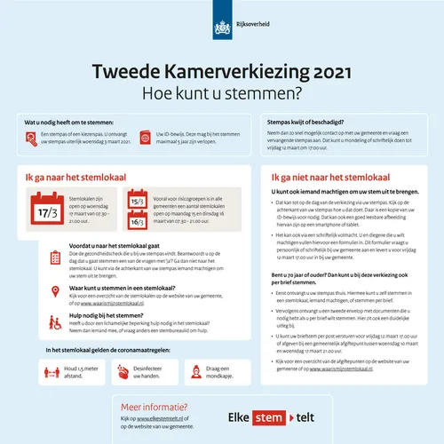 210208 hoe kunt u stemmen tweede kamer corona 2021