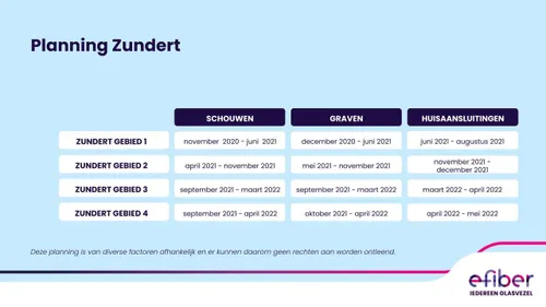 e fiber planning template 2