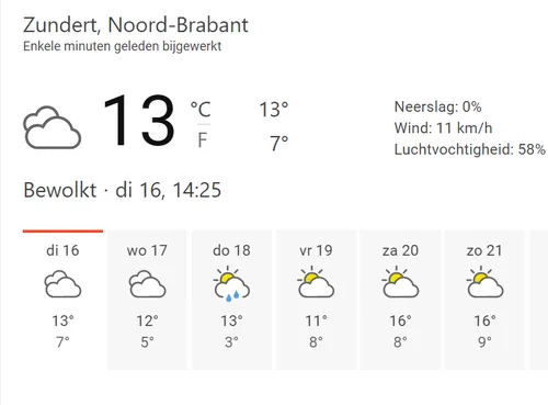 zundert weer
