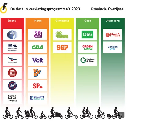 fietsersbond verkiezingen