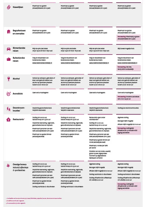 routekaartcoronamaatregelen februari1024 2