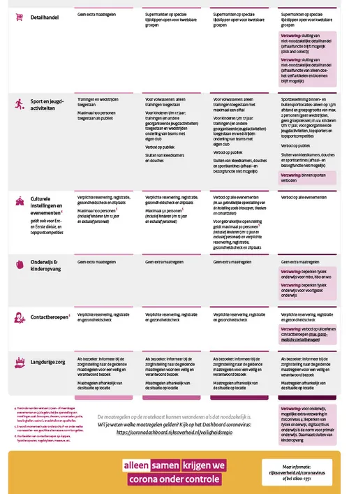 routekaartcoronamaatregelen februari1024 3
