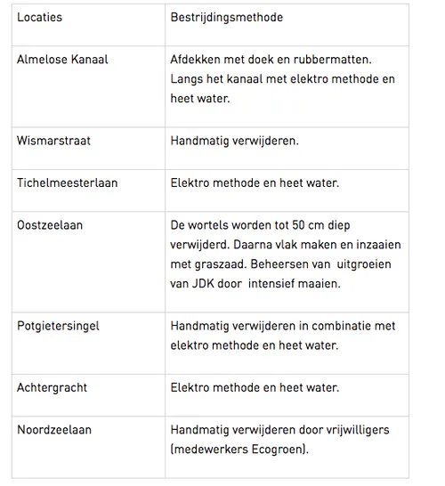 schermafbeelding 2020 03 19 om 095954