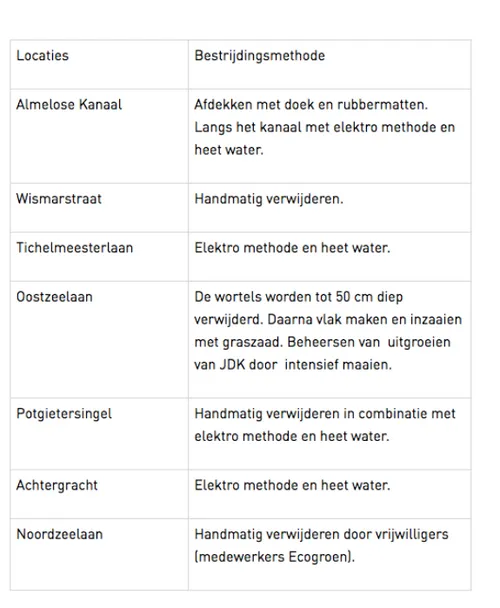 schermafbeelding 2020 04 21 om 111202
