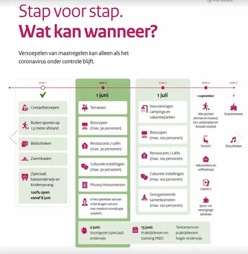 schermafbeelding 2020 05 20 om 094522