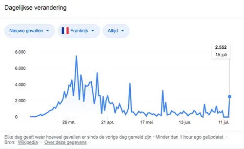 schermafbeelding 2020 07 17 om 083026