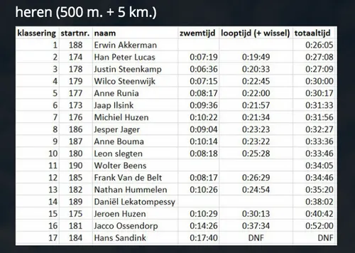 schermafbeelding 2020 09 13 om 192047