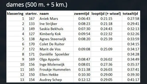 schermafbeelding 2020 09 13 om 192102