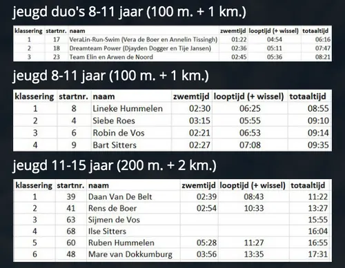 schermafbeelding 2020 09 13 om 195601