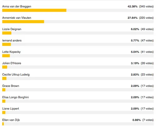 schermafbeelding 2020 10 18 om 085636