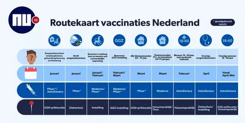 schermafbeelding 2021 01 05 om 212645