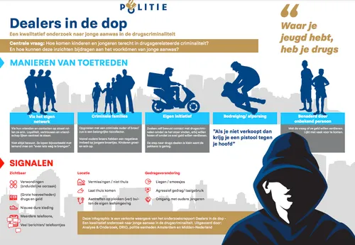 schermafbeelding 2021 06 14 om 100553