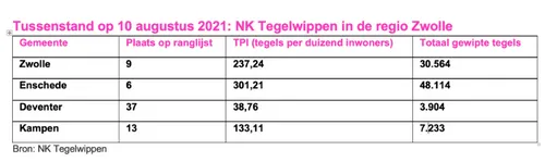 schermafbeelding 2021 08 11 om 082938
