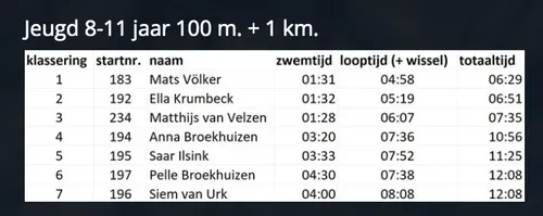 schermafbeelding 2022 05 09 om 091007