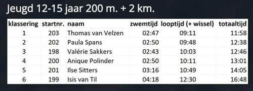 schermafbeelding 2022 05 09 om 091019