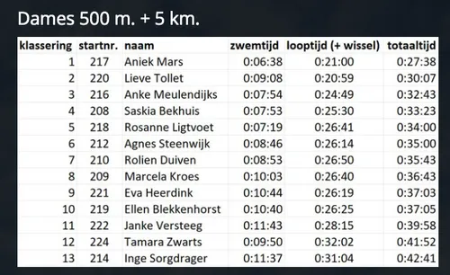 schermafbeelding 2022 05 09 om 091044