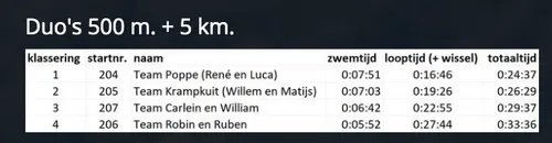 schermafbeelding 2022 05 09 om 091118