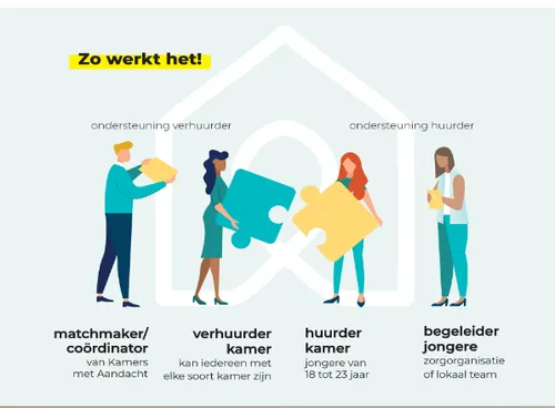 schermafbeelding 2024 02 29 102211