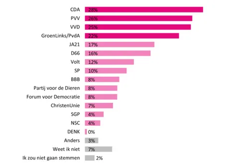 schermafbeelding 2025 06 11 130922