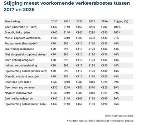 Schermafbeelding 2025-12-18 163003
