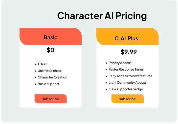Character AI pricing