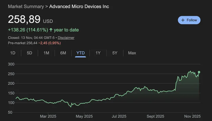 AMD koers