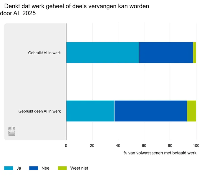 denkt-dat-werk-geheel-of